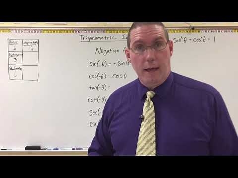 Negative Angle Identities - Mr. Ryan