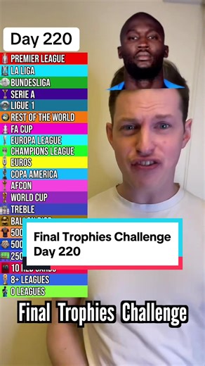 Final Trophies Challenge Day 220 Highlights