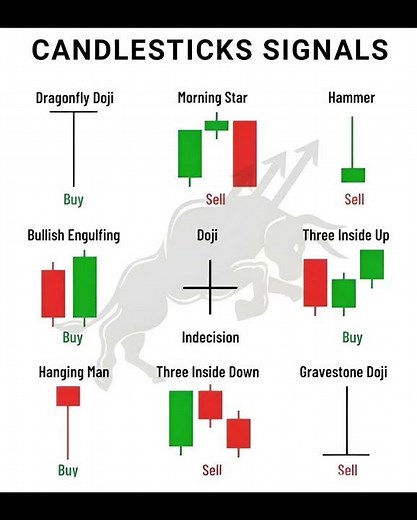 Top 9 Candlestick Patterns Explained | Buy & Sell Signals for Traders 🔥📈