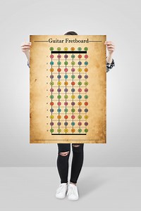 Guitar Fretboard Notes Chart Vintage Style, Printable Music Theory Poster for Beginners, Teachers, Guitar Neck Notes Chart, Digital Download - Etsy UK