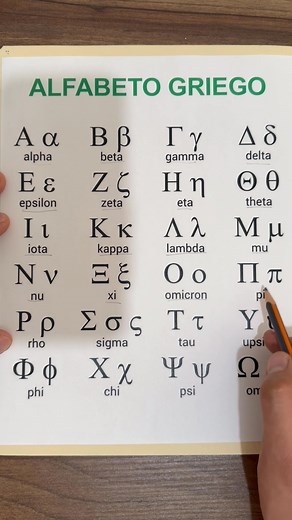 Aprende el Alfabeto Griego! | Tus Matemáticas Científicas