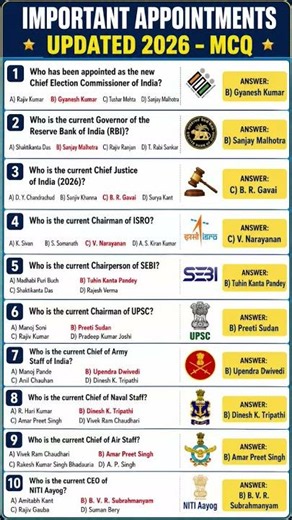 🚨 Important Appointments 2026 Updated | Latest GK | Most Expected Questions