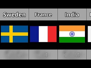 Top 50 Countries with the Largest Muslim Populations