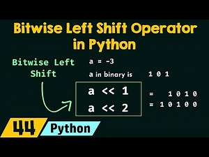 Mind Luster - Learn Bitwise Left Shift Operator in Python