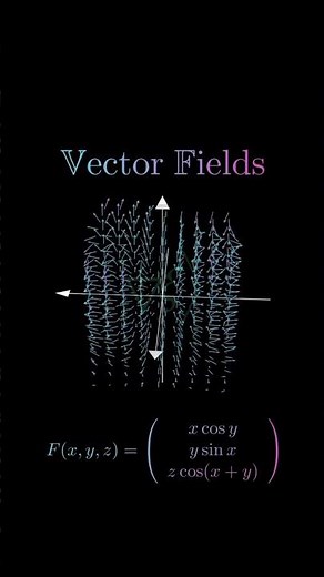 Vector Fields Explained: Visual Math with Animation & Formulas