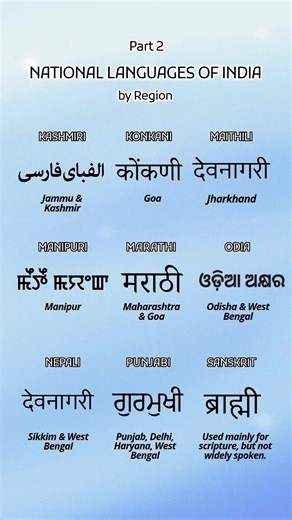 How many languages are spoken in India? It's a common misconception that Hindi is the only language spoken in India. In reality, it is home to hundreds of languages, 22 of which are recognized by the Indian Constitution. How many of these languages do you recognize? #raretranslation #translation #businesstranslation #india #indianlanguage #lsp #languageservices | U.S. Translation Company | Facebook