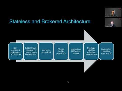 Webinar: Secure, Stateless, Everywhere: Modern EUC with IGEL & Omnissa