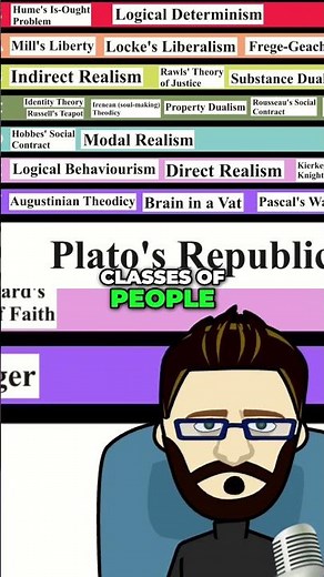 Plato's Republic: Explained in 30 seconds #philosophy #plato