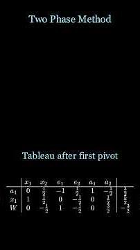 Two-phase method explained 🔥 #Simplex #OperationsResearch #Math