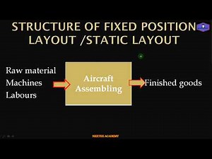 OM PART 5 Types of Plant Layout | Product Layout/Process Layout/Fixed Position Layout /GT & Combined
