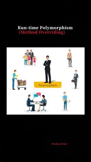 Method Overriding | Runtime Polymorphism | Java OOPs in 1 Min | #codingshorts #codelearning #coding