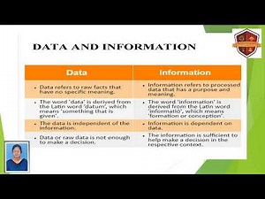 Information Management: Learn Concepts with Examples
