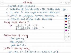 Introduction to Array Data Structure
