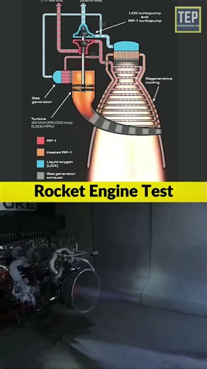Rocket Engine explain #engineering
