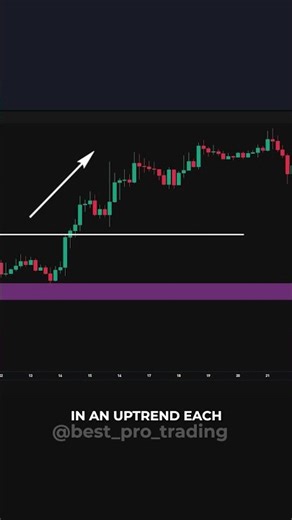 Order Blocks Explained The Way Banks Actually Trade Them #smartmoney #orderblocks #ict