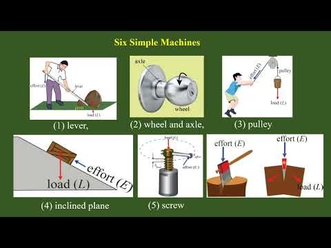 Grade 11 Physics Chapter 4 Lesson 3