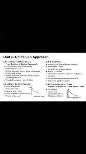 Complete Guide to Utilitarian Approach-Utility Theory, PCC, ICC & Engel Curves