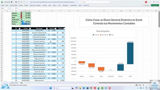 Cómo Crear un Diario General Dinámico en Excel: Controla tus Movimientos Contables Aprende paso a paso cómo crear un Diario General Dinámico en Excel para registrar tus asientos contables de forma rápida y ordenada. En este tutorial descubrirás cómo automatizar tus movimientos contables, calcular totales automáticamente y generar reportes listos para análisis contable. Ideal para estudiantes, contadores y emprendedores que quieren llevar su contabilidad con Excel de manera profesional. #sepamose