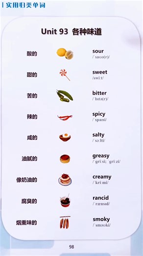 40K views · 355 reactions | Tastes in English#歸類單詞 | 猩猩英語 | Facebook