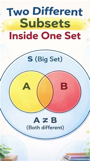 Venn Diagram Reasoning Trick 🔥 | Part-02 l kothari college ll KSN ll