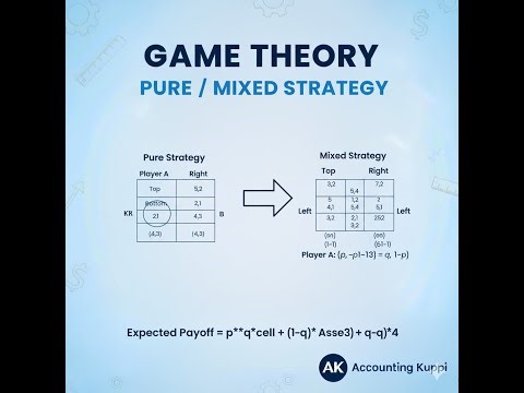 Game Theory - Pure / Mixed Strategy