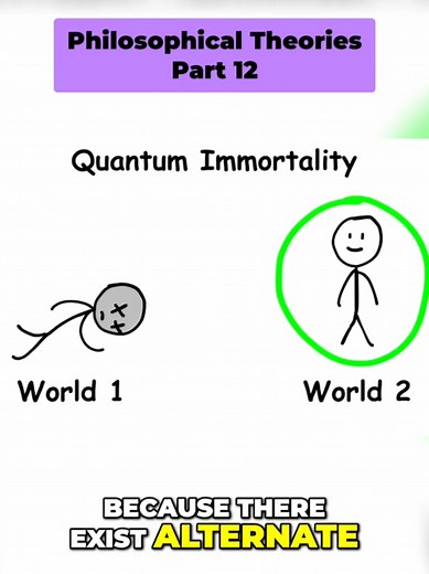 Quantum Immortality: Can We Live Forever?