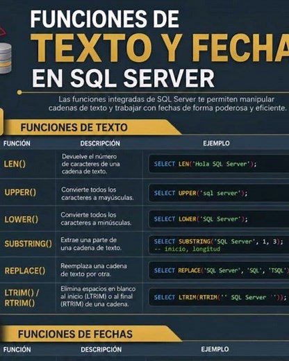 🚀 Hablemos de: FUNCIONES DE TEXTO Y FECHAS en SQL Server 📊