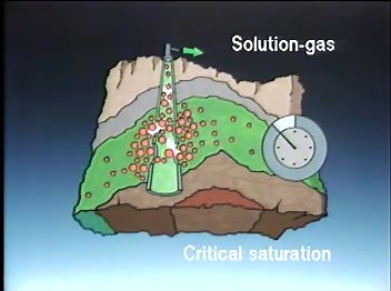 Solution Gas Drive mechanism for oil production: Video explanation. Video credit: harvestchemical.net | Global Petroleum Society