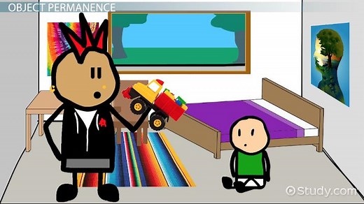 Object Permanence | Definition, Importance & Examples