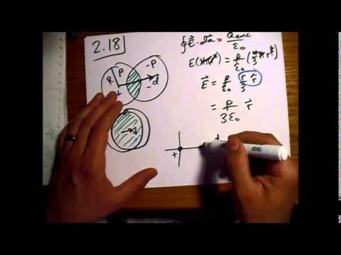 Griffiths Electrodynamics Problem 2.18: E Field Inside Two Offset Spheres with Opposite Charge