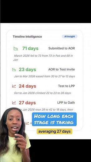How long you will wait for each stage of the Canadian Citizenship application process