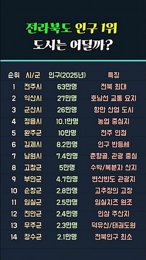 전라북도 인구 1위 도시는 어디일까?