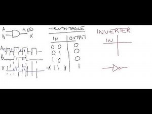 AND Gate and INVERTER Gate