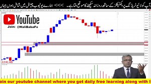 Doji practical #forex #forexstrategy #forexsignals #forexeducation