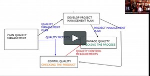 PMP EXAM TECH CAMP PART 2 (CRISP) - COM-RES-INT-STAKE-PROC