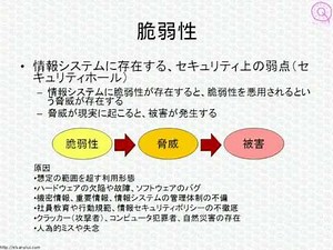 ITパスポート試験対策講座「情報セキュリティ管理」