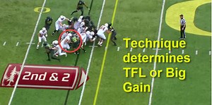 Linebacker Analysis: “Scrape to Contain” is a Fundamental | FishDuck