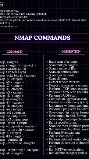 🧿 Nmap Basic to Advanced – Your Complete Scanning Guide