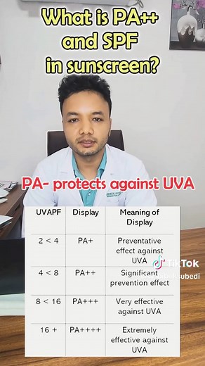 ☀️ Sunscreen 101! ☀️ 🛡️ PA rating = protection against UVA rays (think pigmentation, wrinkles, skin aging!) 🛡️ SPF = protection against UVB rays (think sunburns, skin cancer!) ✅ PA to PA ➔ higher = stronger UVA defense ✅ SPF 15, 30, 50, 50 ➔ higher number = stronger UVB shield ✨ Mineral & Tinted sunscreens protect against Visible Light ✨ Vitamin C, E, Ferulic Acid sunscreens add extra protection against Infrared (IR) damage 🔥 ☠️ UVA = premature aging pigmentation ☠️ UVB = sunburn DNA damage s