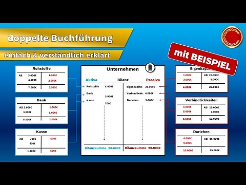 doppelte Buchführung - 👨🏼‍🎓 EINFACH ERKLÄRT 👩🏼‍🎓