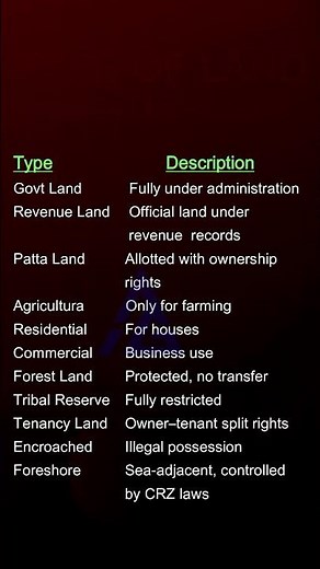 Buying Land in Andaman? Know These Land Types First!