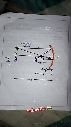 अवतल दर्पण की फोकस दूरी (u-v) विधि द्वारा ज्ञात करना || physics class 12 practical || #experiment
