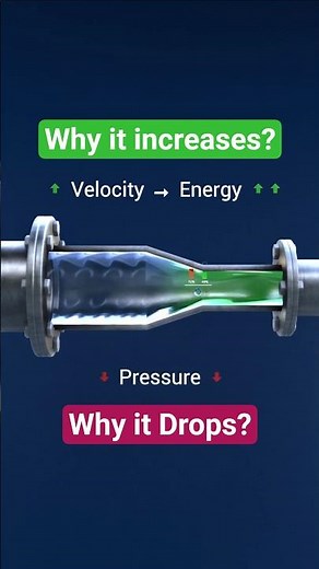 What Is Bernoulli’s Principle? | Fluid Mechanics Explained #shorts #engineering