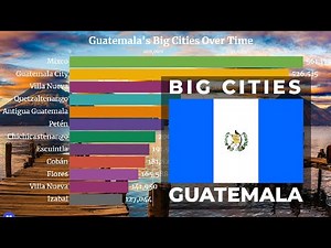🇬🇹 Largest Cities in Guatemala by Population (1950 - 2035) | Guatemala Cities | YellowStats