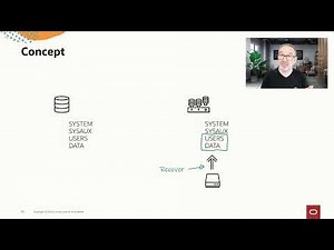 Oracle Database migration with RMAN incremental backups