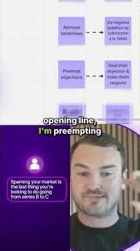 The offer–ask–offer LinkedIn framework that gets replies