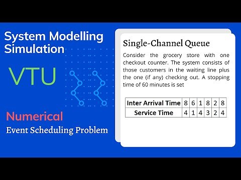 Event Scheduling Algorithm In Simulation and Single Channel Queuing Theory for VTU (2020)