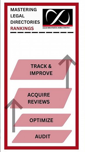 Mastering Legal Directories Ranking