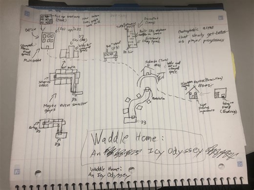 Level Design Methods