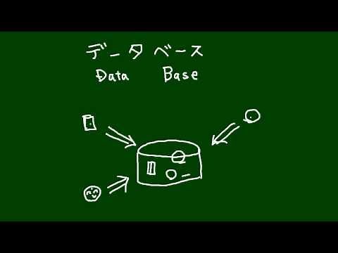 データベースとは